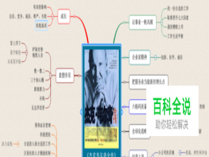 如何把一本书变成一份思维导图
