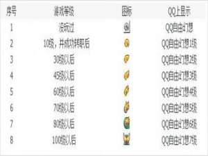 如何点亮qq自由幻想图标?