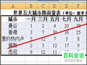 如何给excel表格插入的图表设置坐标轴相关信息