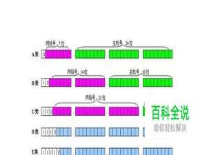 如何规划局域网IP地址
