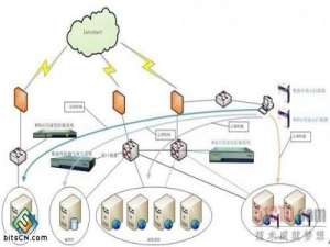 如何检测SQL注入技术以及跨站脚本攻击