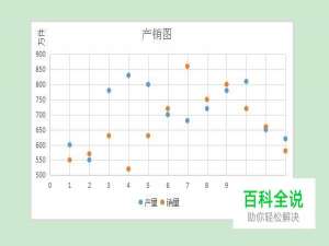 如何利用excel作散点图？