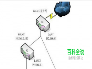 如何判断IP地址是否在同一个网络