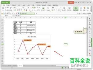 如何设置Excel表格中折线图的自动批注更新