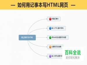 如何用记事本写HTML网页？