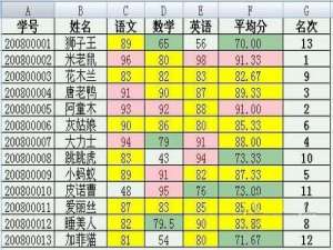 如何自动提取Word数据制作成绩单