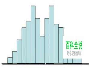 如何在Stata中画直方图或折线图？