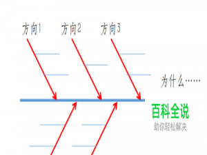 如何在ppt中画鱼骨图