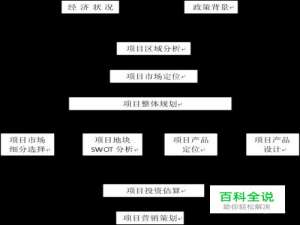 如何制作论文技术路线图