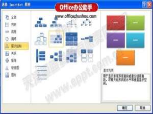 如何在PPT中快速制作3D组织机构图