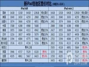全球iPad Air和mini2价格对比