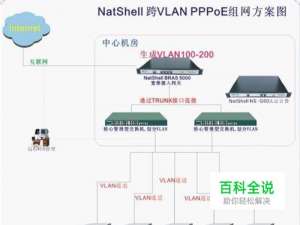 企业内部网络管理解决方案的做法