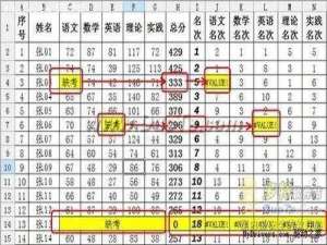 巧用WPS中的利用公式打造精美的成绩册