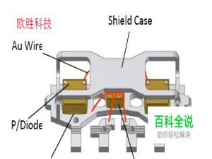 双窗口贴片接收头OS-4638RL-N知识和使用方法