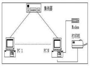 适合中小企业的组网实例分析