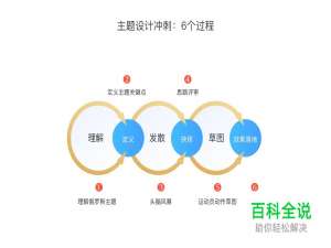 设计冲刺：5天搞定2018俄罗斯世界杯主题设计