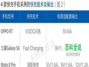 手机充电快的机型有哪些？