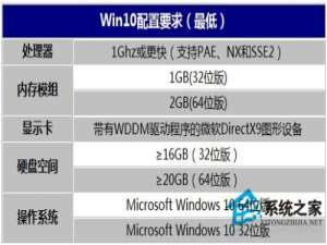 升级win10变卡,还原系统有用吗?