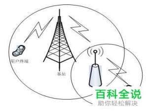 手机怎么设置来电提示不在服务区