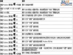 SkyDrive键盘快捷方式 功能对比详细介绍