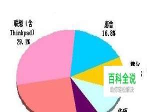 什么笔记本电脑好，如何选购笔记本电脑？