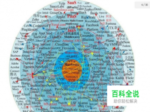 什么是网格以及与网络有什么区别