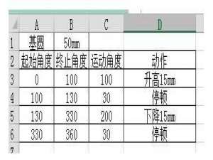 solidworks凸轮零件模型该怎么画?