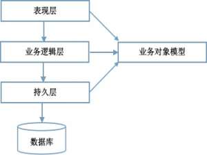 SpringBoot与Mybatis实现SpringMVC Web项目详解