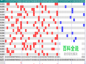 双色球怎么分析？