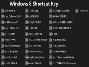 史上最全的Win8快捷键大全