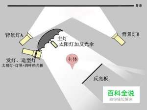 摄影棚布光详解 (实例配布光示意图)