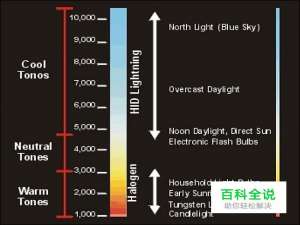 实战白平衡的创意应用