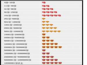 淘宝买家信用等级