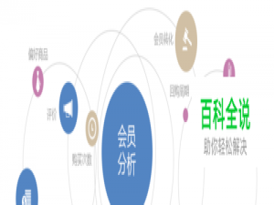 淘宝如何进行有效的会员管理