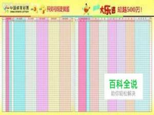 体彩大乐透选号秘籍
