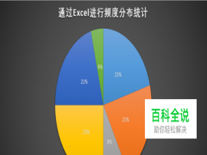 通过Excel进行频度分布统计