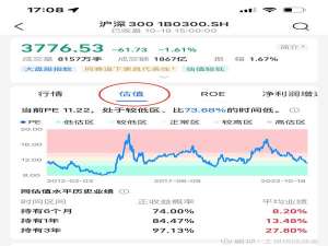 投资估值方法（公司怎么估值）