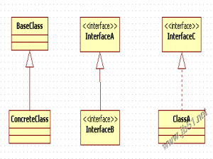 uml类图常见关系