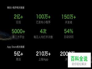 U享会｜小程序专场（上）–小程序业态及裂变分析