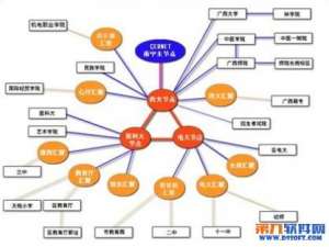 Visio怎么画拓扑图