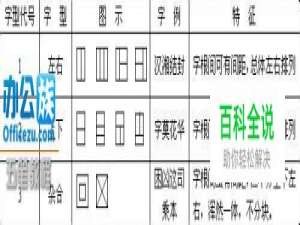 五笔学院之末笔识别码的详解