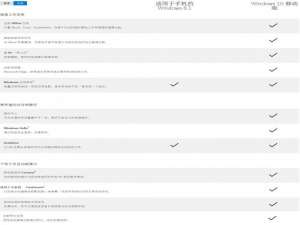 Win8.1手机版和Win10手机版有什么区别?