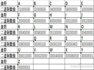 win10如何隐藏盘符