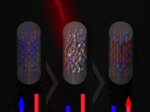 Win10 Insider更新下载包将小至1GB 甚至更小