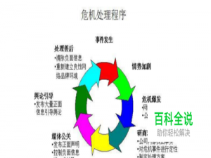 危机公关处理方法