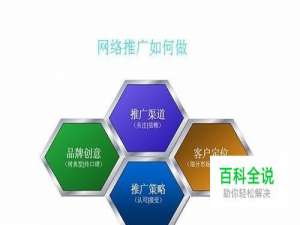 网络推广和竞价怎么做