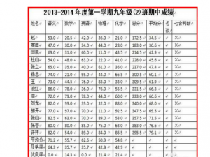 Word表格中如何排序-方法简单又实用