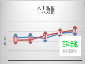 Wps Excel 2016个人版如何绘制折线图？