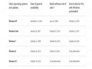 微软会延长Win7零售生命周期吗
