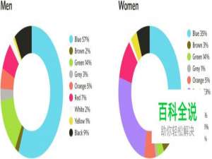 为什么界面设计大多喜欢用蓝色？